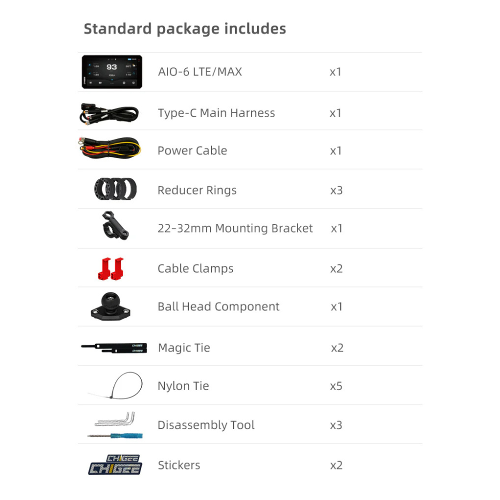 A product package contents list titled 'Standard package includes' showing included accessories and quantities: AIO-6 LTE/MAX display unit, Type-C Main Harness, Power Cable, Reducer Rings, 22-32mm Mounting Bracket, Cable Clamps, Ball Head Component, Magic Tie, Nylon Tie, Disassembly Tool, and Stickers.
