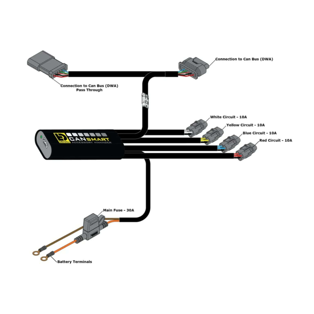 BMW R 1300 GS CANsmart Gen II Controller - DENALI