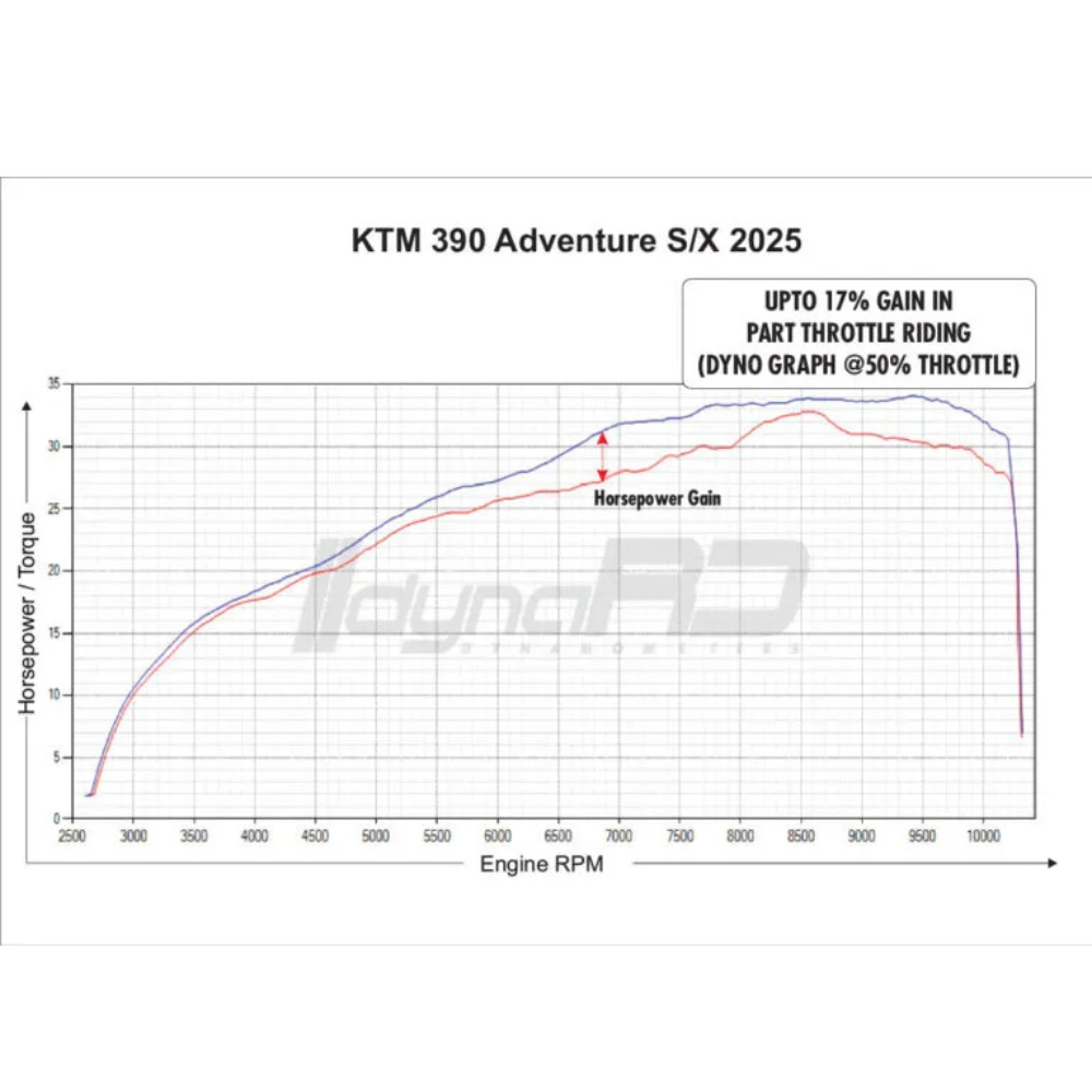 KTM Adventure 390 S/X -FuelX Pro+