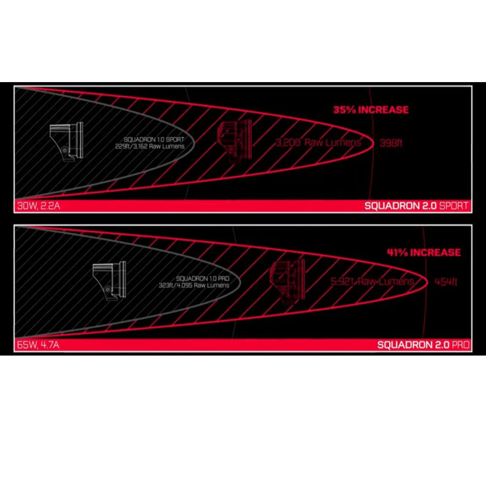 Baja Designs Squadron 2.0 Pro LED Light Pod (Pair) - 6KIOMAuxiliary Lights