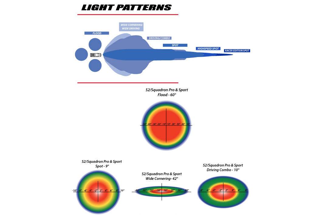 Baja Designs Squadron Pro LED Auxiliary Light Pod Pair - Universal - 6KIOMAuxiliary Lights