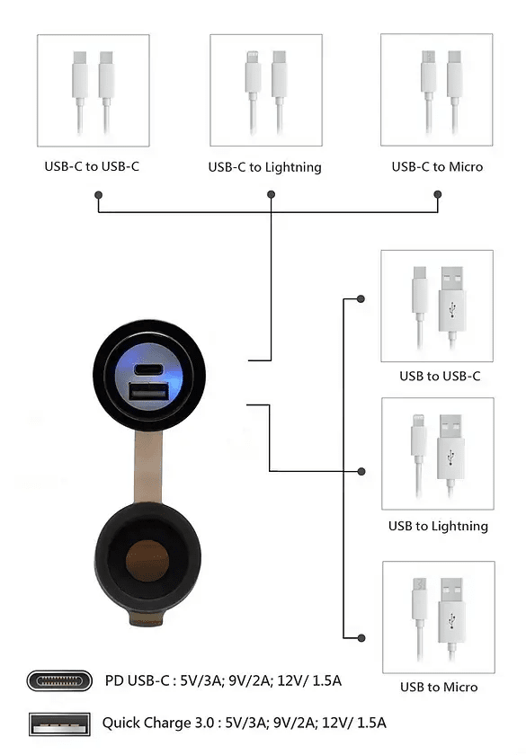 Cliff Top Magnetic USB Handlebar A+C - 6KIOMMobile Mounts & Chargers